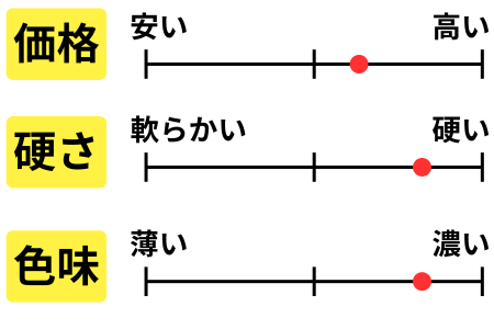 チャート